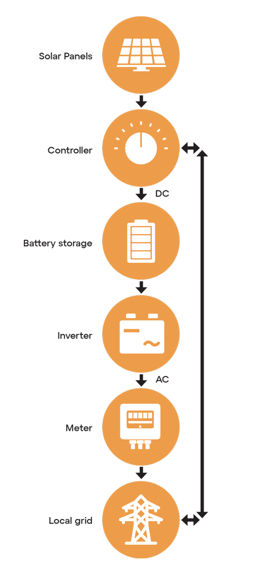 Mobile-Diagram Mobile-Diagram